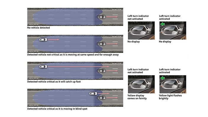 Audi side assist package