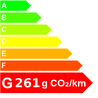 261