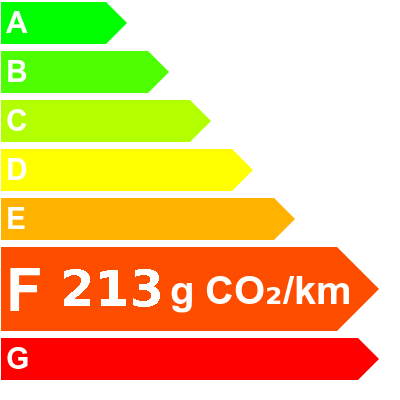 eec-label